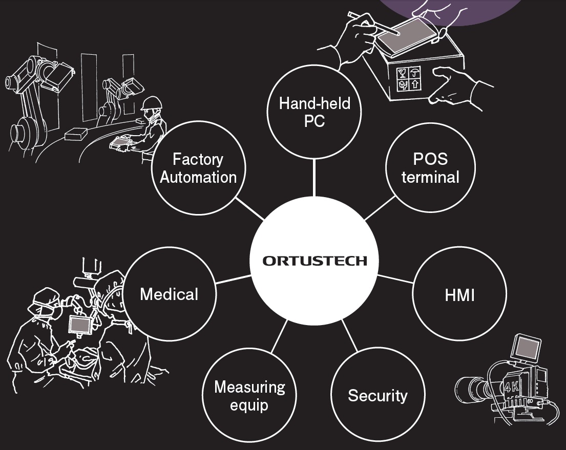 Ortustech Application Ortustech Application