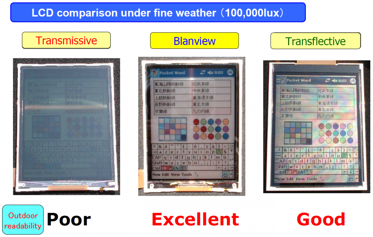 Blanview vs Transmissive vs Transflective