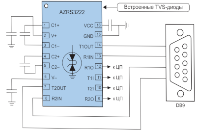 Преимущества приемопередатчиков интерфейса RS‑232 с встроенными TVS-диодами