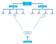 nRF52811 - первый чип с поддержкой точного позиционирования по стандарту Bluetooth 5.1