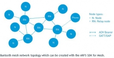 Nordic Semiconductor представляет первый на рынке программный стек nRF5 SDK для разработки Bluetooth Mesh-сетей