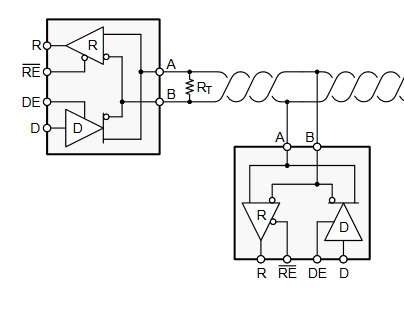 RS-485/RS-422