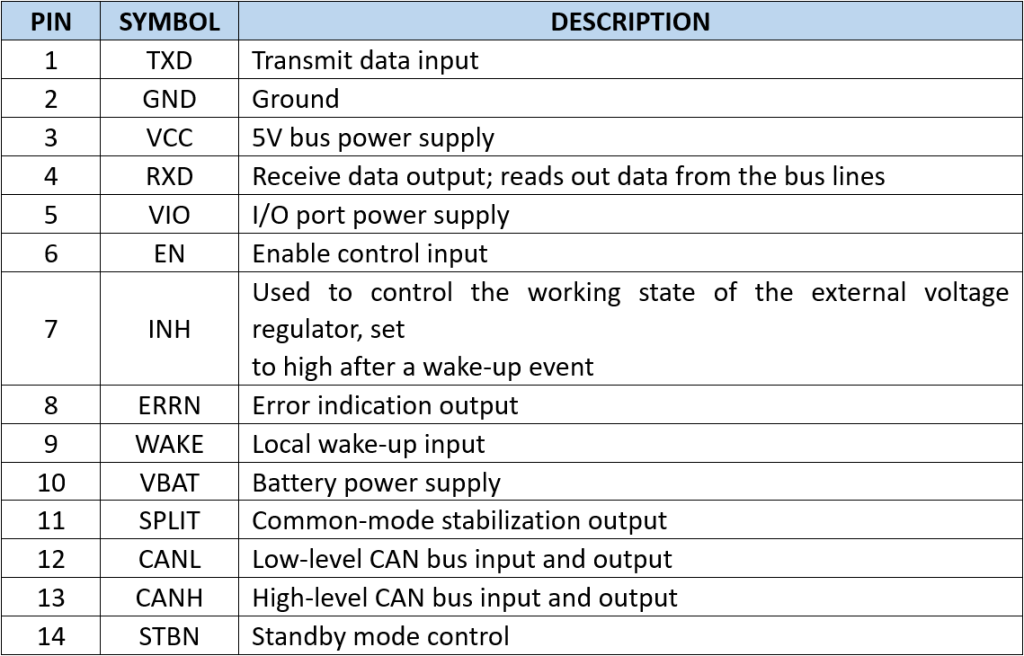 SIT1043Q pin description.png