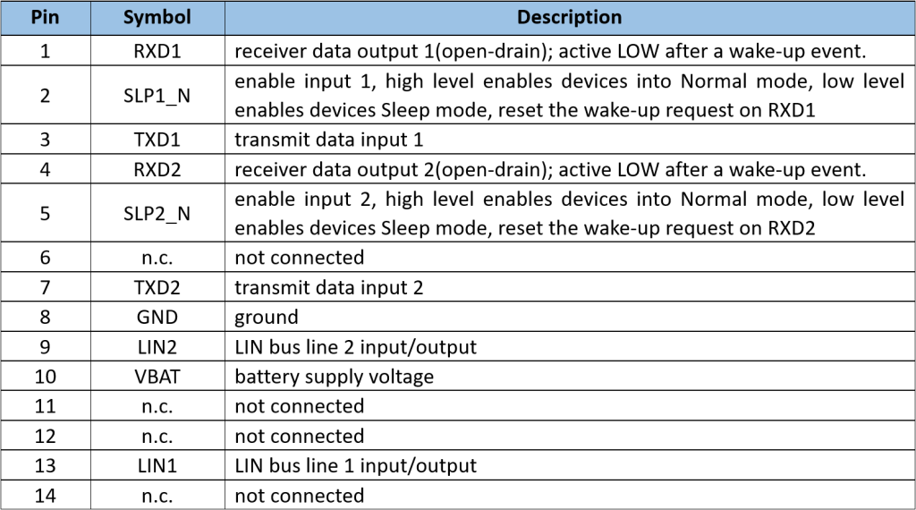 SIT1022Q pin description.png