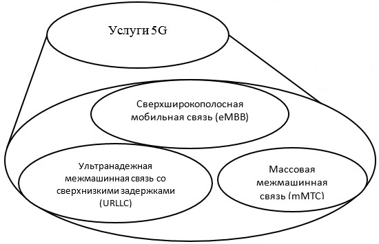 5g_services.jpg